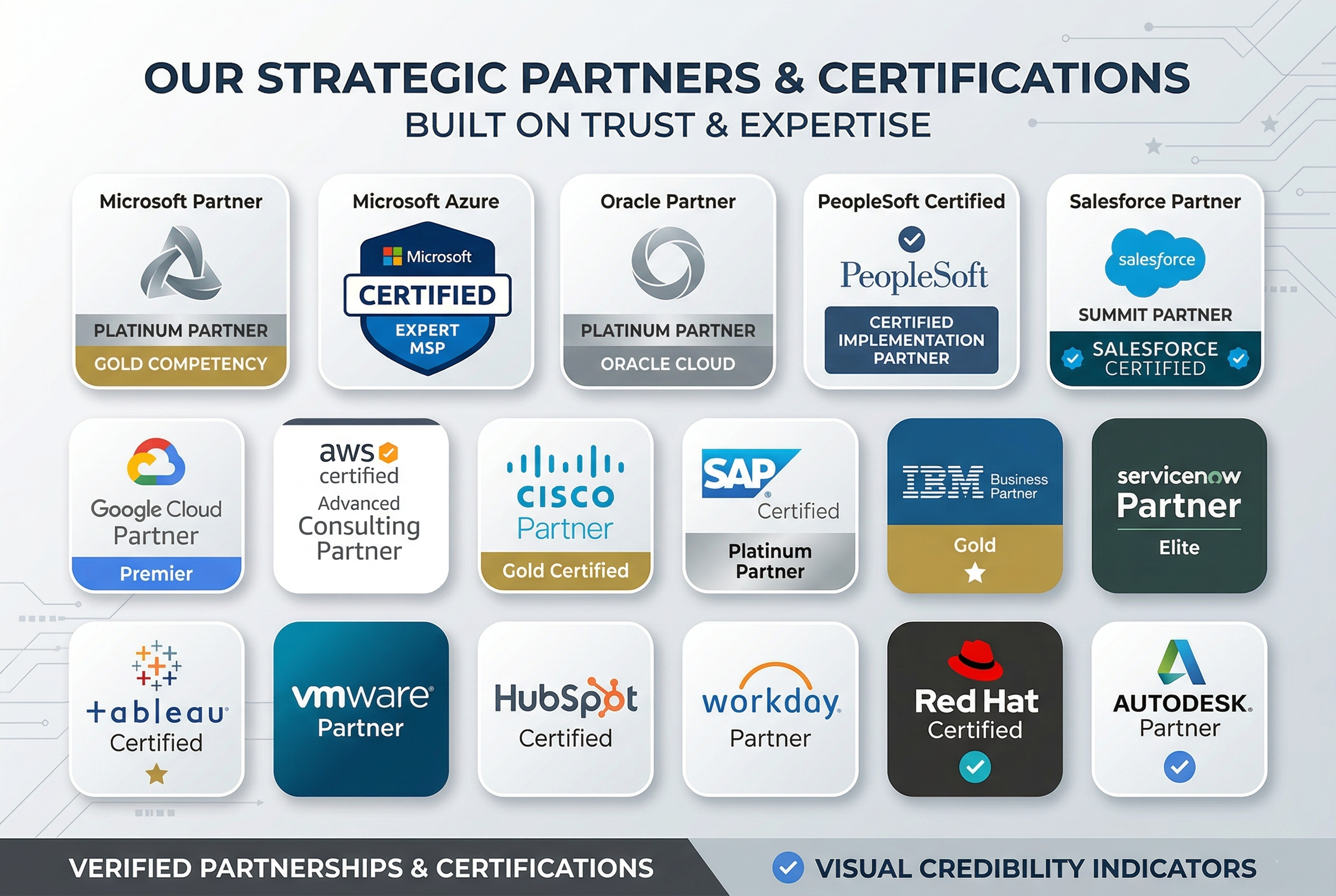 Partner and certification logos